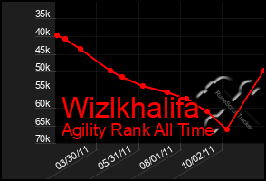 Total Graph of Wizlkhalifa