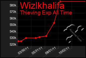 Total Graph of Wizlkhalifa