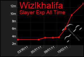 Total Graph of Wizlkhalifa