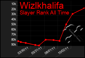 Total Graph of Wizlkhalifa