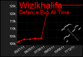 Total Graph of Wizlkhalifa