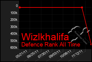 Total Graph of Wizlkhalifa