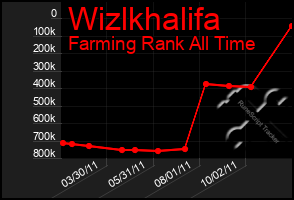 Total Graph of Wizlkhalifa