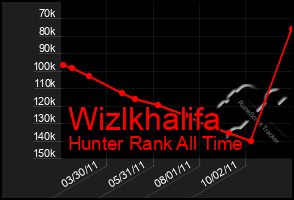 Total Graph of Wizlkhalifa