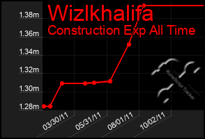 Total Graph of Wizlkhalifa