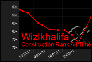 Total Graph of Wizlkhalifa