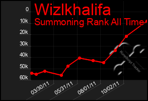 Total Graph of Wizlkhalifa