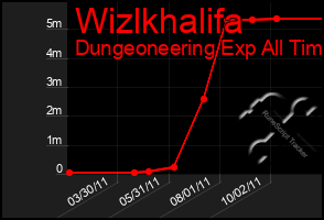 Total Graph of Wizlkhalifa