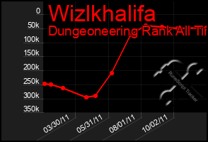 Total Graph of Wizlkhalifa