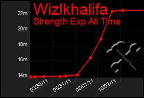 Total Graph of Wizlkhalifa