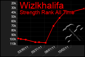 Total Graph of Wizlkhalifa