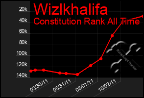 Total Graph of Wizlkhalifa