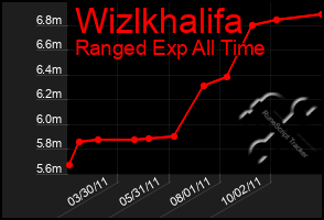 Total Graph of Wizlkhalifa