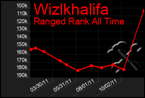 Total Graph of Wizlkhalifa