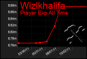 Total Graph of Wizlkhalifa