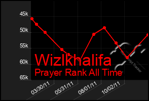 Total Graph of Wizlkhalifa