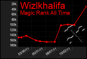 Total Graph of Wizlkhalifa