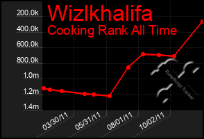 Total Graph of Wizlkhalifa