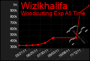 Total Graph of Wizlkhalifa