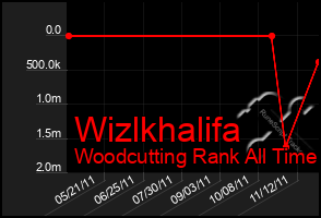 Total Graph of Wizlkhalifa