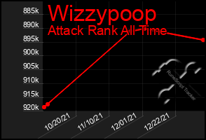 Total Graph of Wizzypoop