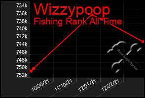 Total Graph of Wizzypoop