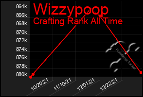 Total Graph of Wizzypoop