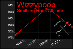 Total Graph of Wizzypoop