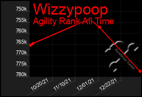 Total Graph of Wizzypoop