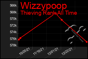 Total Graph of Wizzypoop