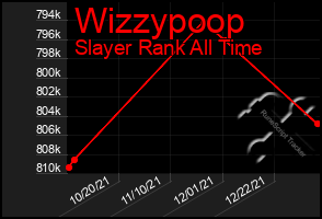 Total Graph of Wizzypoop