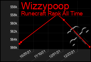 Total Graph of Wizzypoop