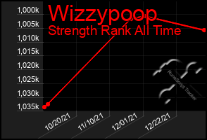 Total Graph of Wizzypoop