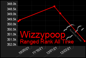 Total Graph of Wizzypoop