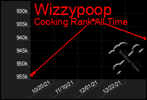 Total Graph of Wizzypoop