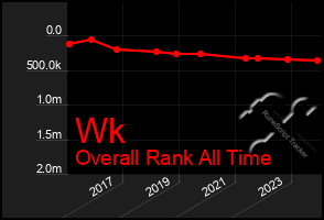 Total Graph of Wk