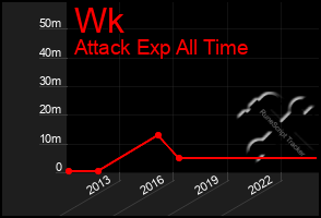 Total Graph of Wk