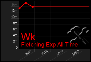 Total Graph of Wk