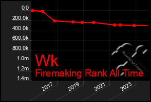 Total Graph of Wk