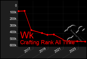 Total Graph of Wk