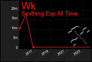 Total Graph of Wk