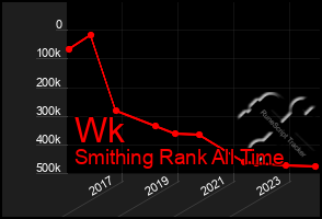 Total Graph of Wk