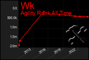 Total Graph of Wk