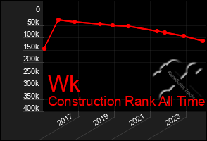 Total Graph of Wk