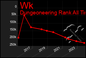 Total Graph of Wk