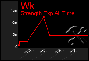 Total Graph of Wk