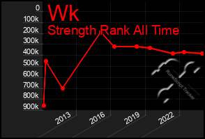 Total Graph of Wk