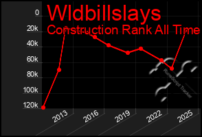 Total Graph of Wldbillslays