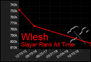 Total Graph of Wlesh