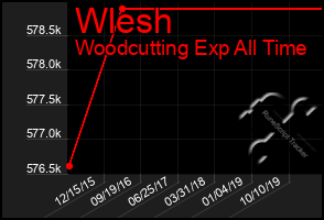 Total Graph of Wlesh